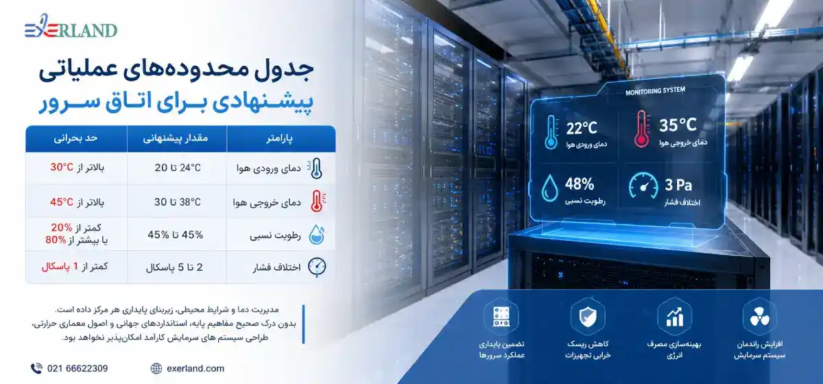 جدول محدوده های عملیاتی جدول محدوده های عملیاتی