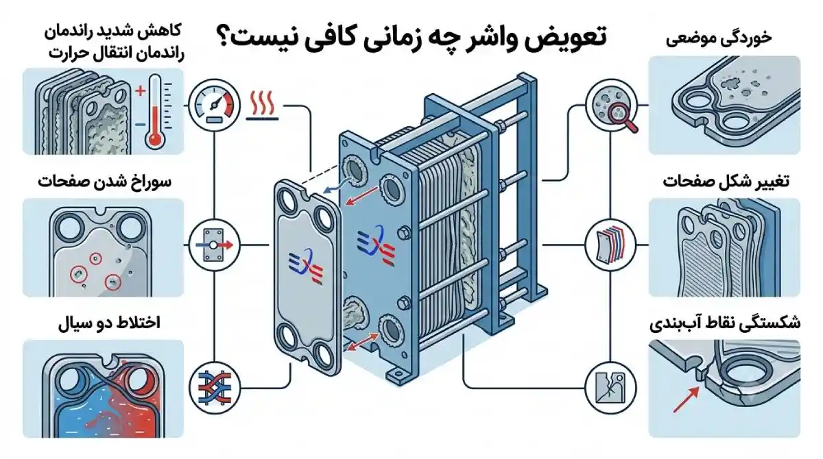 زمانی تعویض واشر