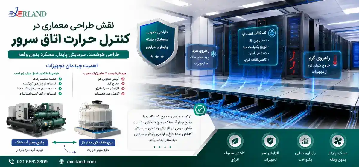 نقش طراحی معماری نقش طراحی معماری