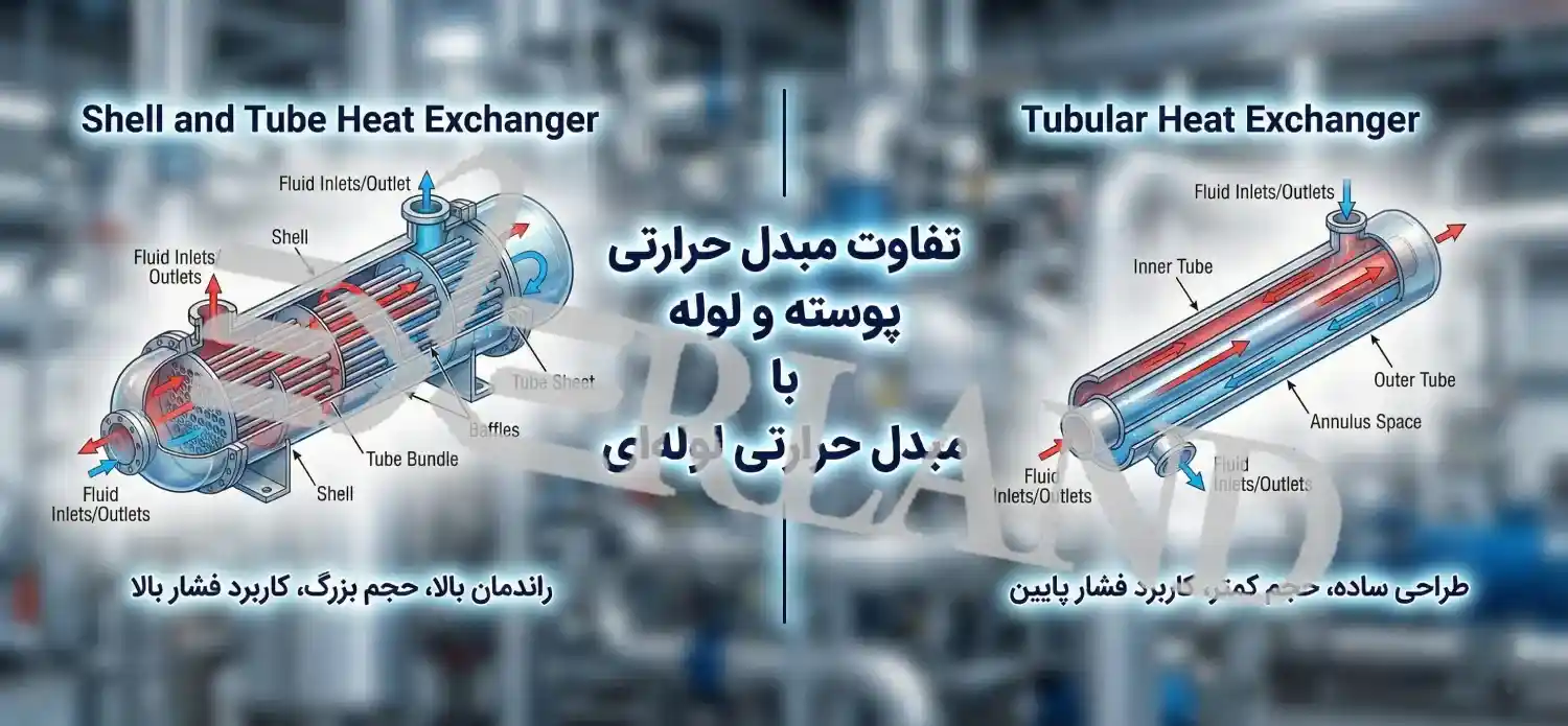 مقایسه اقتصادی Shell & Tube و Double Pipe از نگاه CAPEX و OPEX مقایسه اقتصادی Shell & Tube و Double Pipe از نگاه CAPEX و OPEX
