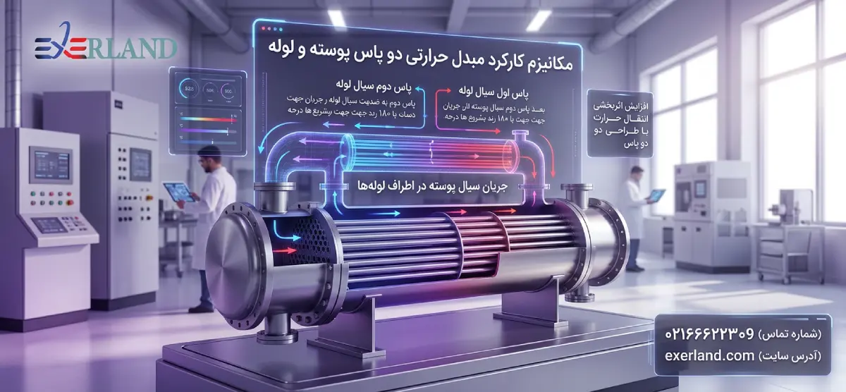مبدل حرارتی پوسته و لوله دو پاس چیست؟