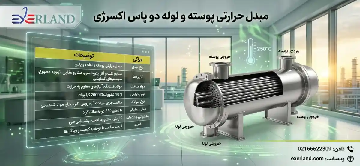 استاندار مبدل پوسته و لوله دوپاس