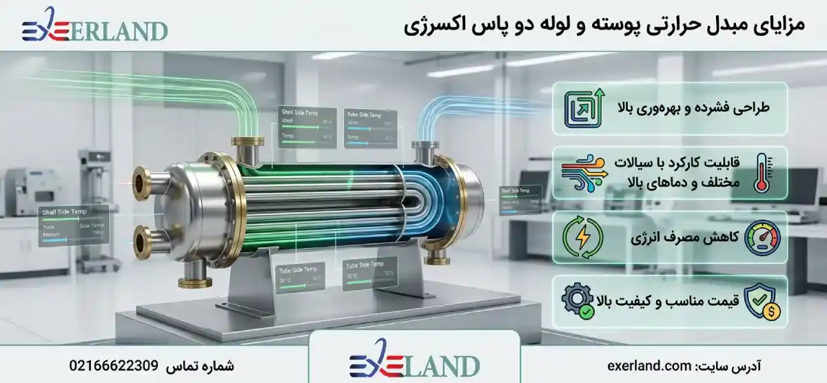 مزایای مبدل حرارتی پوسته و لوله دو پاس اکسرژی