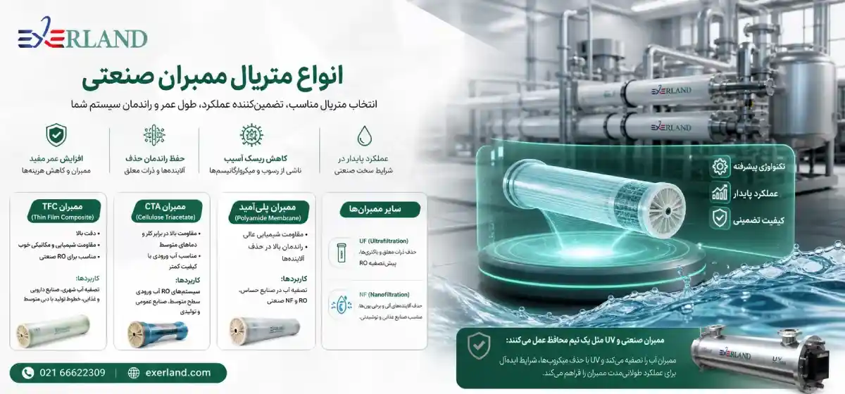 انواع متریال ممبران صنعتی