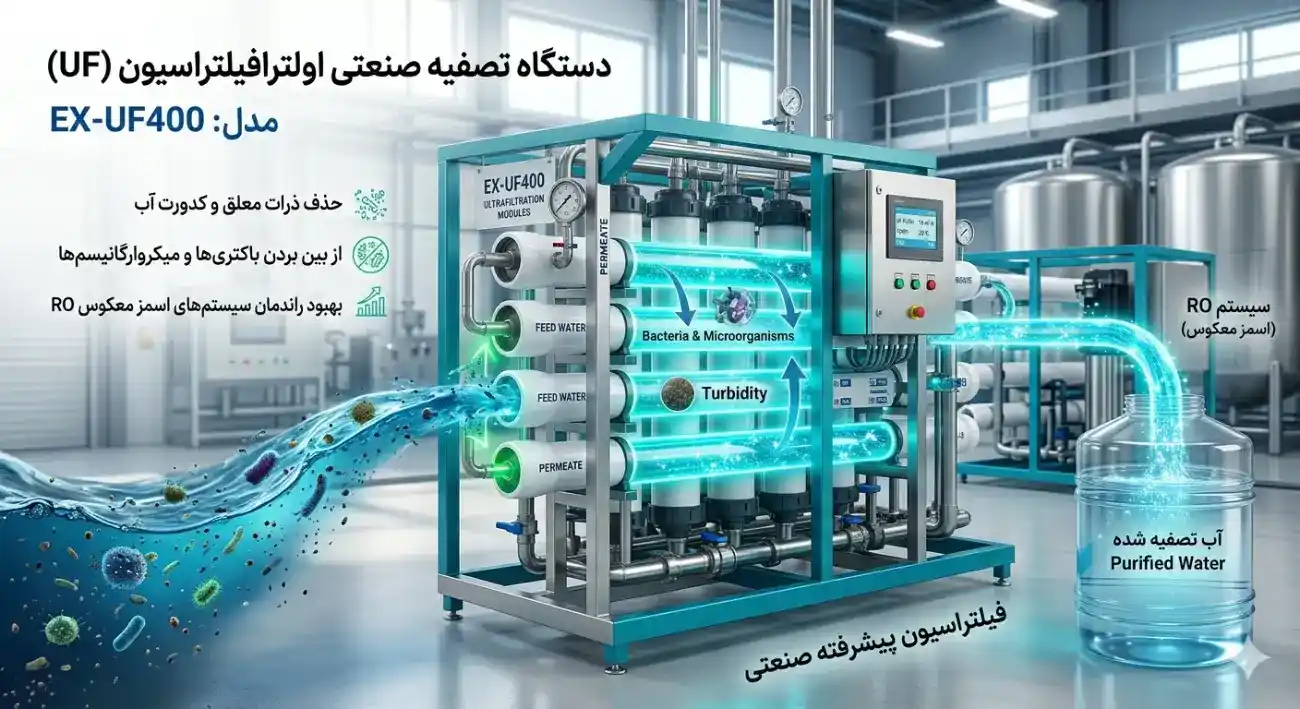 دستگاه تصفیه صنعتی ufمدل400 دستگاه تصفیه صنعتی ufمدل400