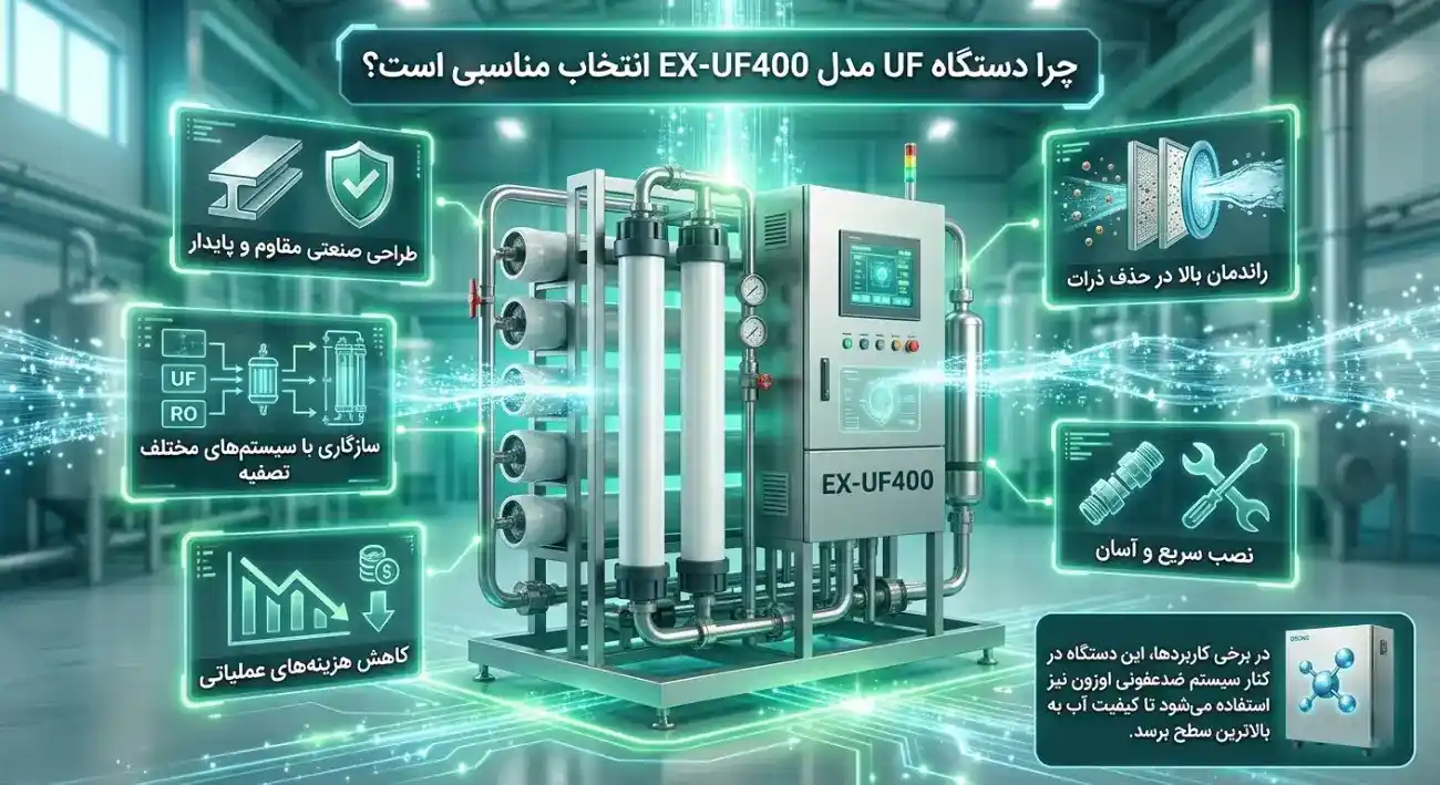 مقایسه سیستم UF با سایر روشهای تصفیه مقایسه سیستم UF با سایر روشهای تصفیه