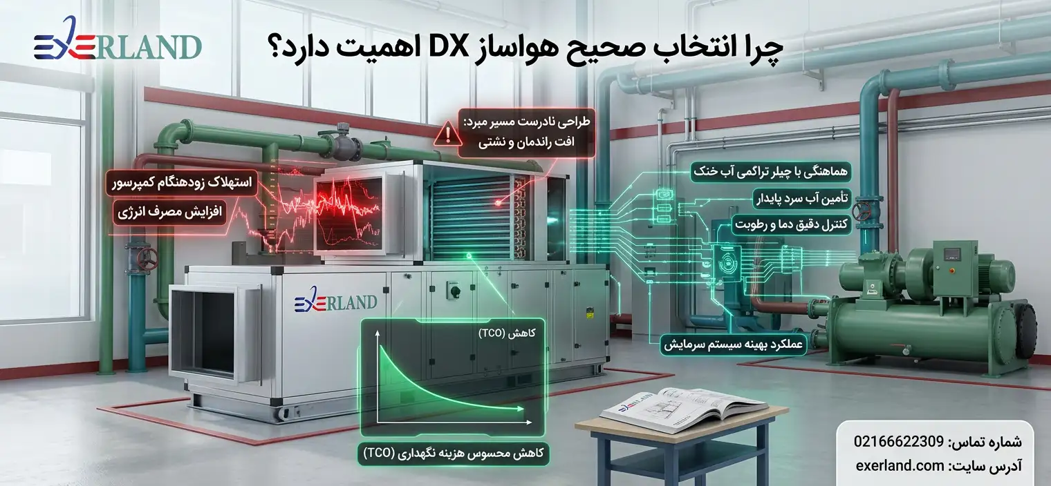 چرا انتخاب صحیح هواساز DX اهمیت دارد؟ چرا انتخاب صحیح هواساز DX اهمیت دارد؟