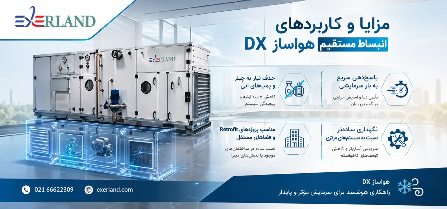 مزایا و کاربردهای هواساز DX انبساط مستقیم مزایا و کاربردهای هواساز DX انبساط مستقیم