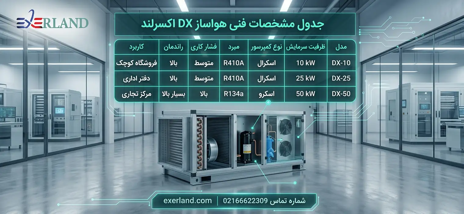 جدول مشخصات فنی هواساز DX اکسرلند جدول مشخصات فنی هواساز DX اکسرلند