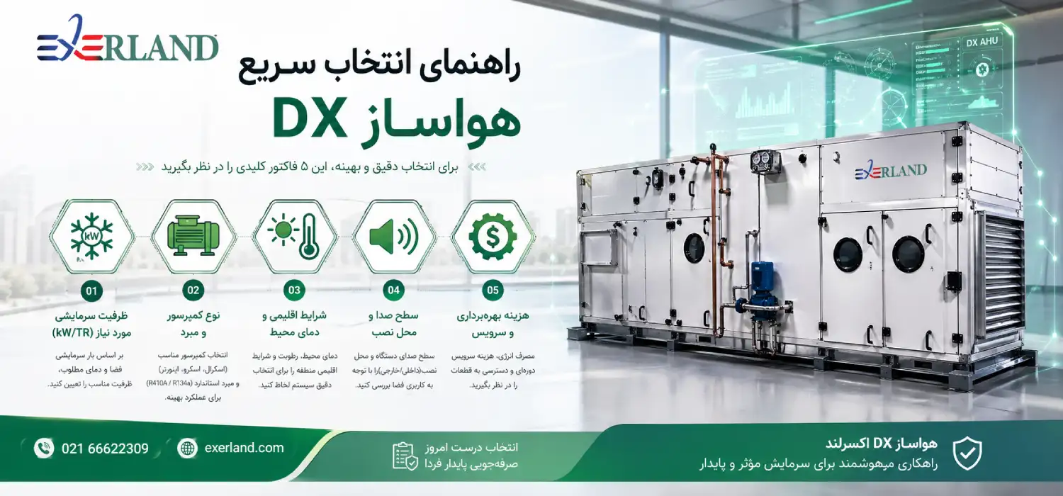 راهنمای انتخاب سریع هواساز DX راهنمای انتخاب سریع هواساز DX