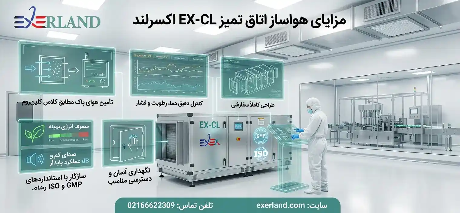 مزایای هواساز اتاق تمیز EX-CL اکسرلند