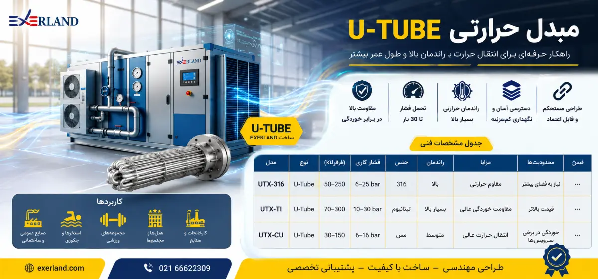مشخصات مبدل حرارتی یوتیوب مشخصات مبدل حرارتی یوتیوب