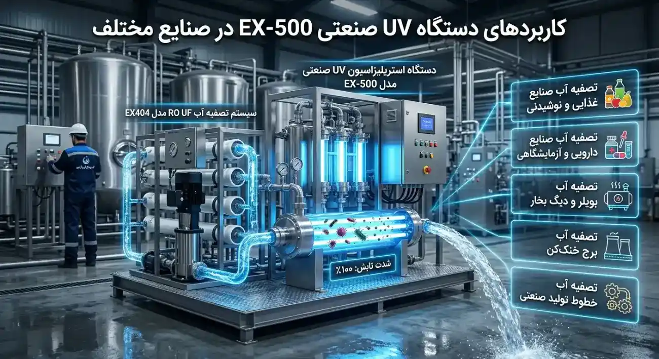 کاربردهای دستگاه UV صنعتی EX-500 کاربردهای دستگاه UV صنعتی EX-500
