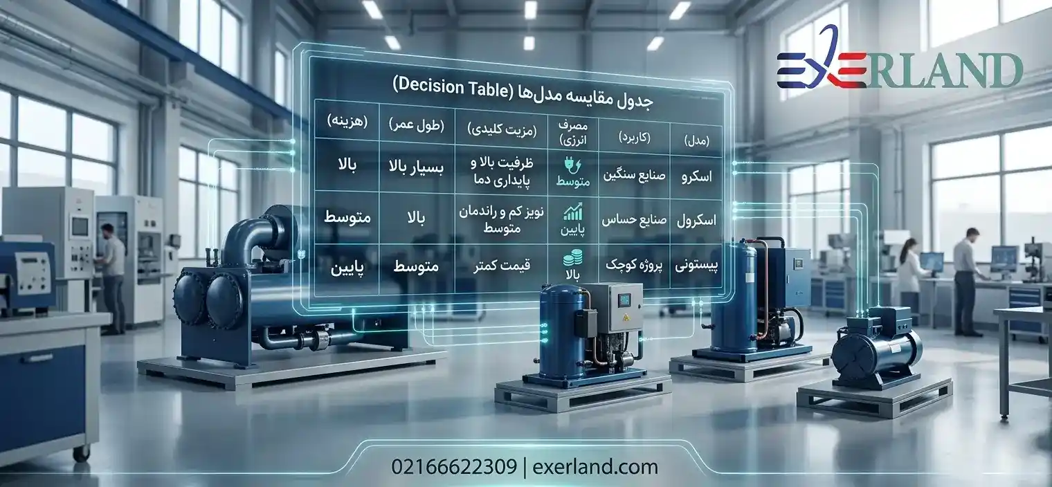 جدول مقایسه مدل‌ها (Decision Table)