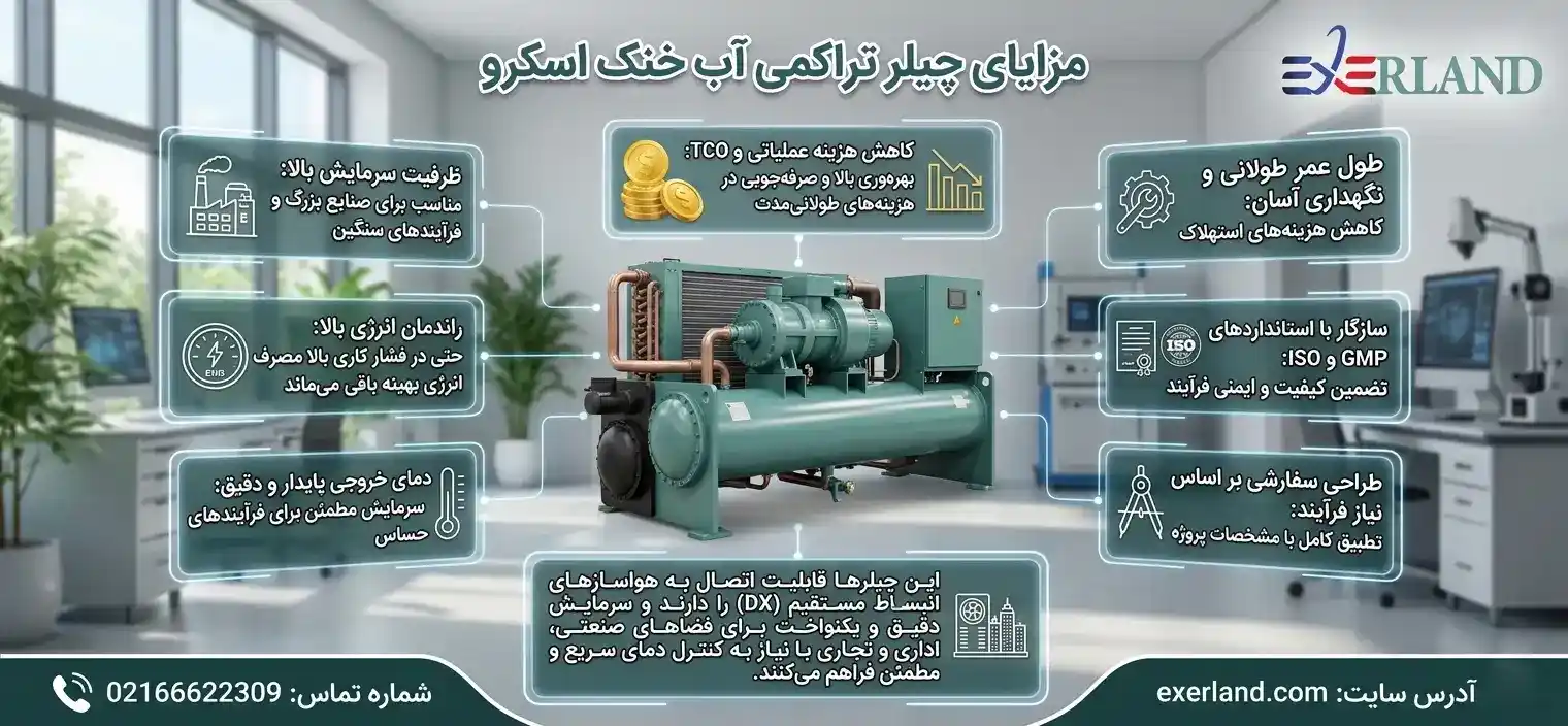  مزایای چیلر تراکمی آب خنک اسکرو