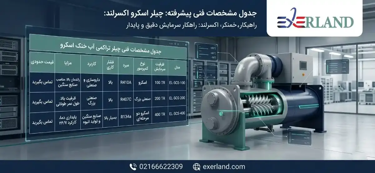  جدول مشخصات فنی چیلر تراکمی آب خنک اسکرو 