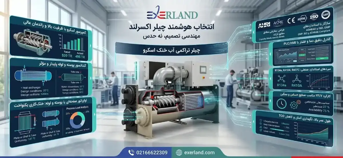 ویژگی‌های کلیدی چیلر تراکمی آب خنک اسکرو