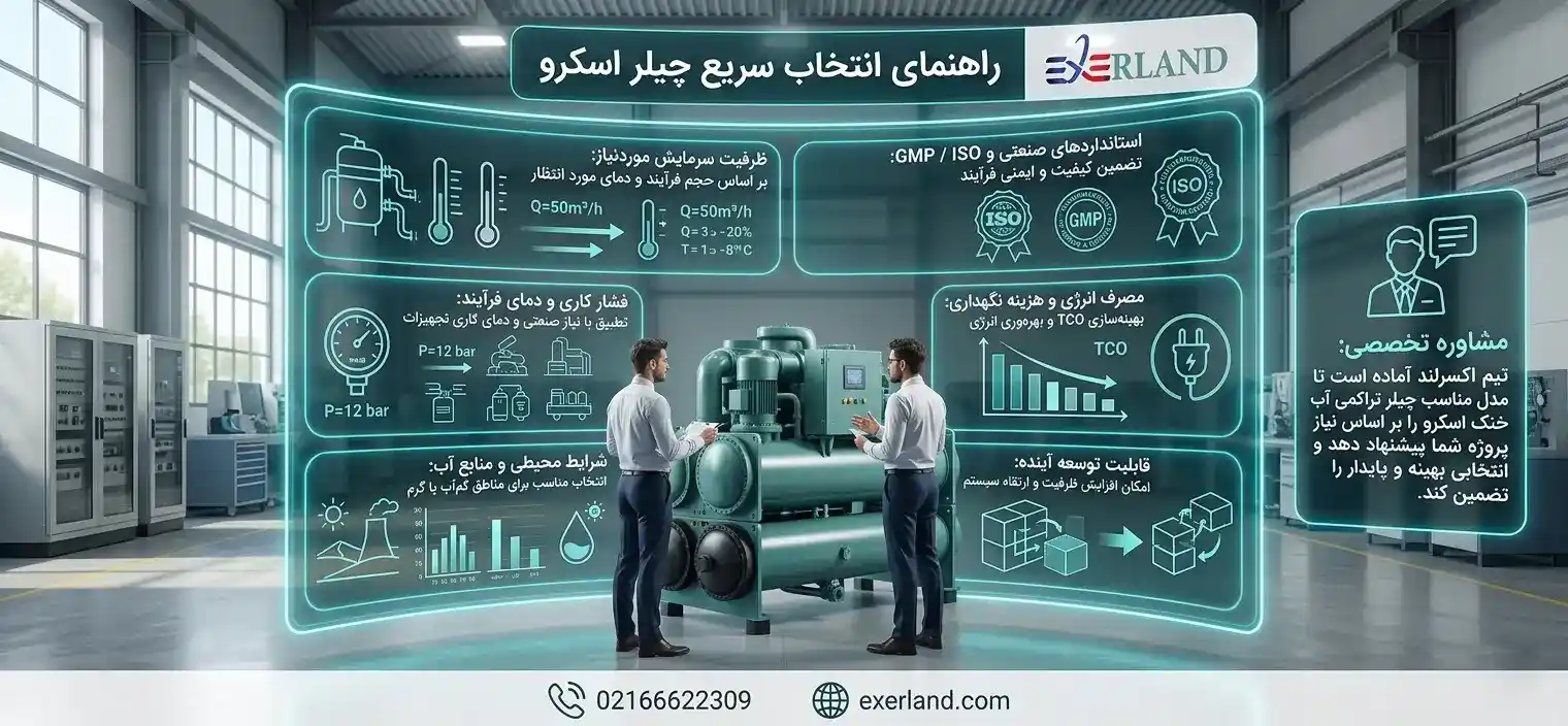  راهنمای انتخاب سریع چیلر اسکرو