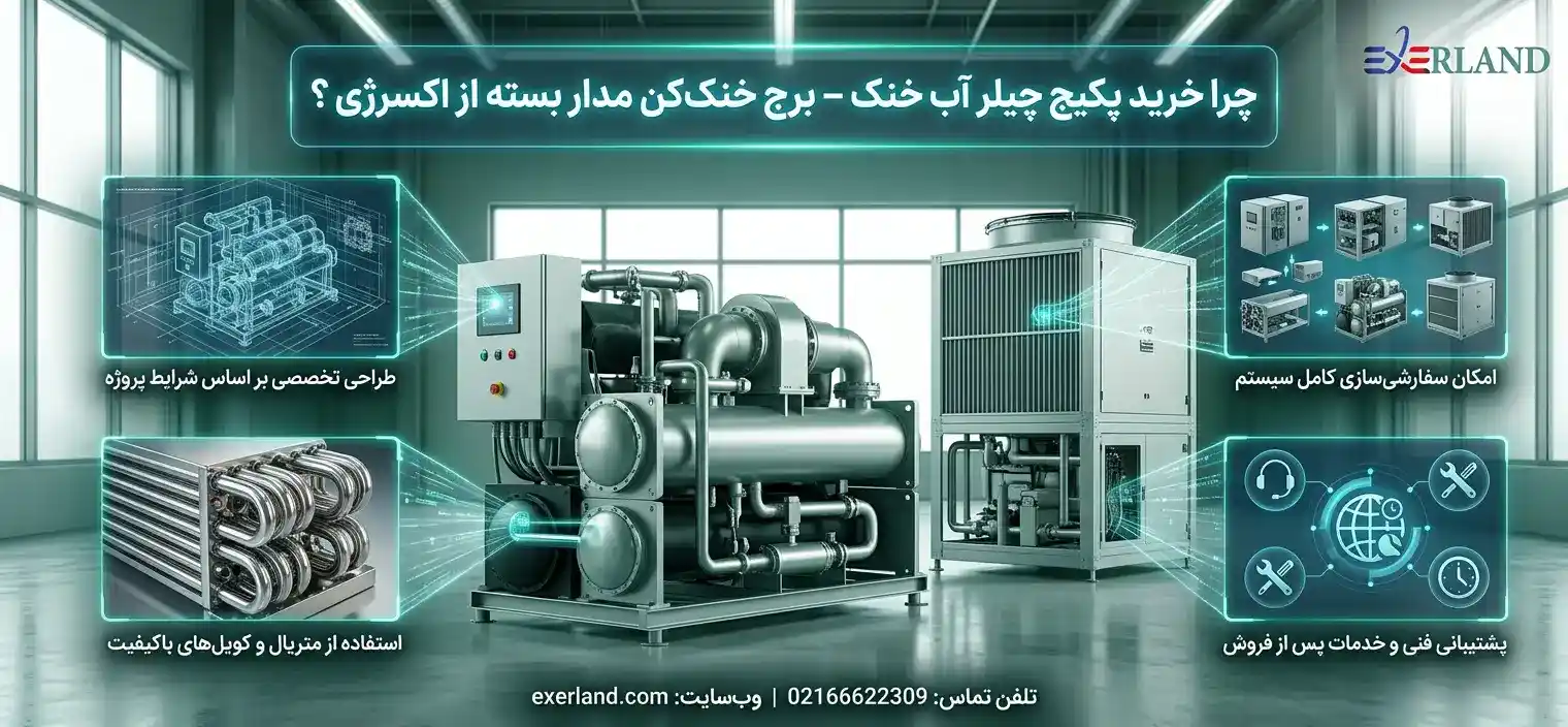 چرا خرید پکیج چیلر آب خنک – برج خنککن مدار باز از اکسرژی؟ چرا خرید پکیج چیلر آب خنک – برج خنککن مدار باز از اکسرژی؟